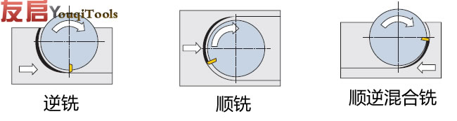 非標(biāo)刀具