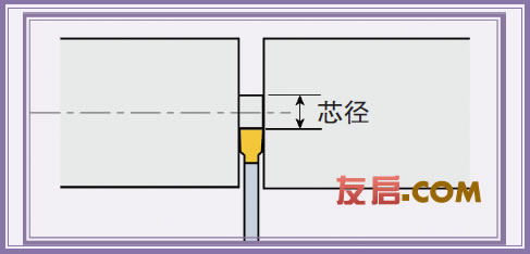 切槽車削時(shí)出現(xiàn)毛刺怎么辦