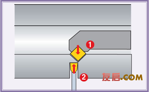 切槽車削時(shí)出現(xiàn)毛刺如何解決