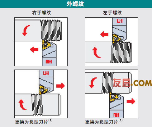 非標(biāo)刀具