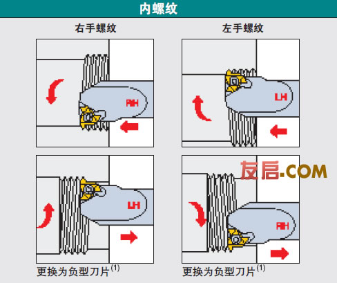 非標(biāo)刀具